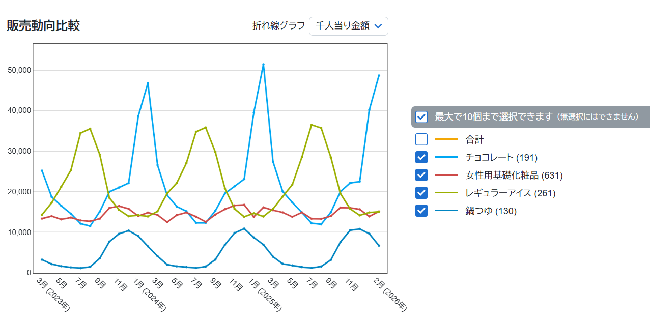 グラフのサンプルイメージ