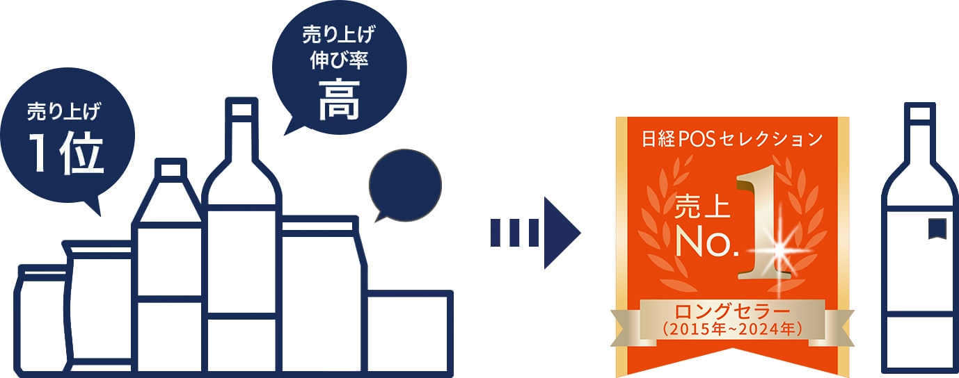 販促やプロモーションへの利用について