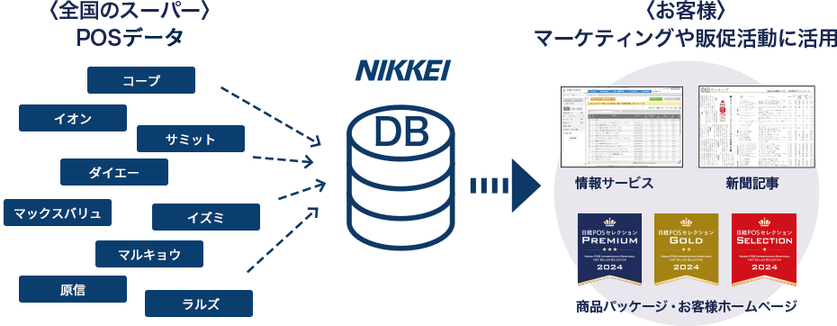 日経POS情報とは？