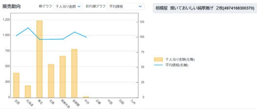 「もっちり」で厚揚げ好調 【データで考える食感】