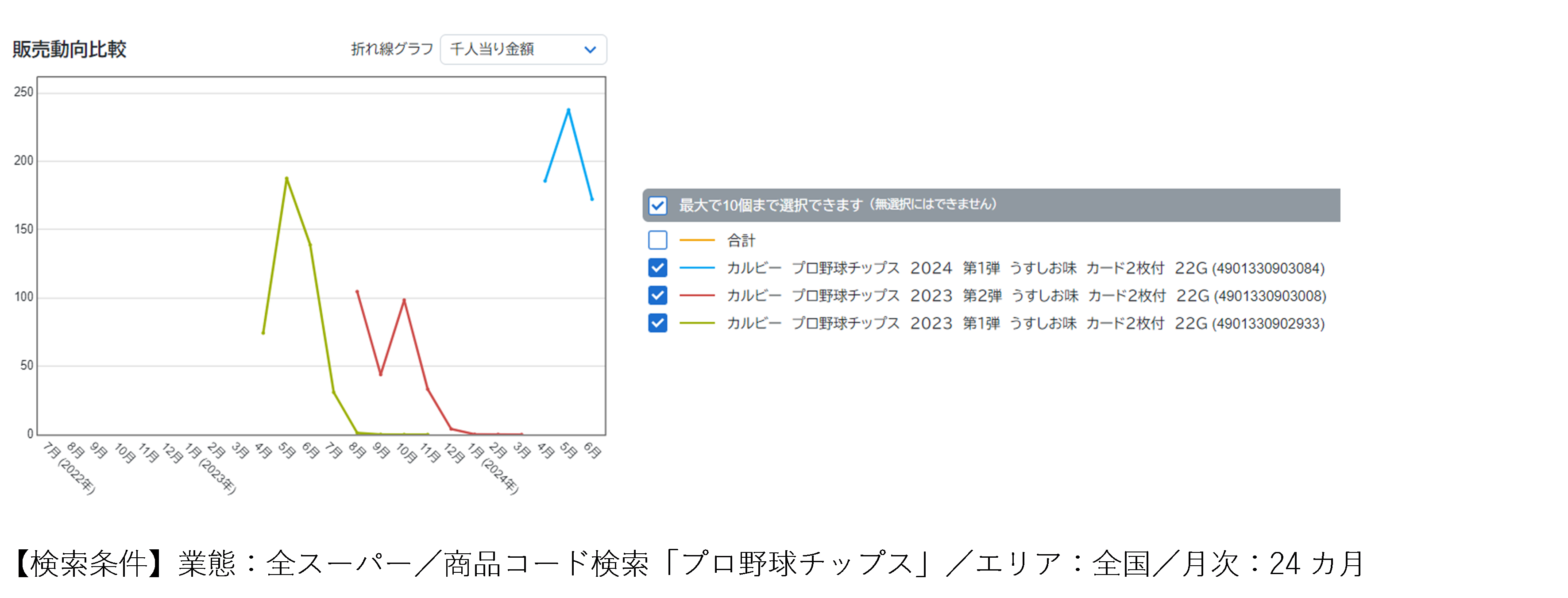 食べて推し活　懐かしいあのスナックは？阪神ファンは？……【スポーツと消費】