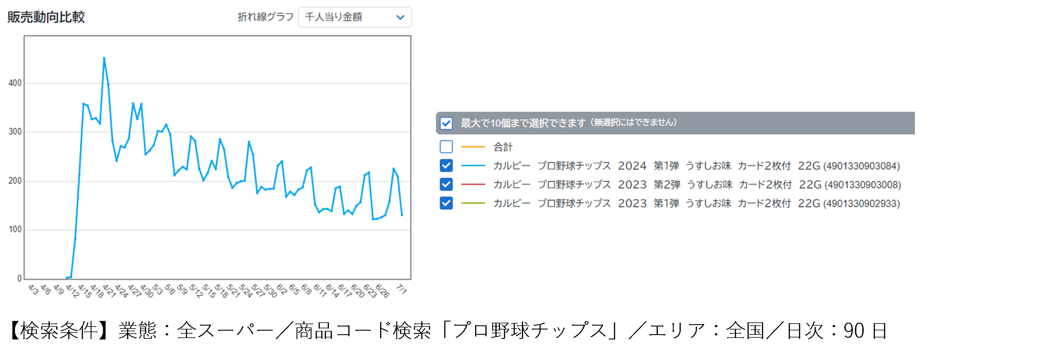 食べて推し活　懐かしいあのスナックは？阪神ファンは？……【スポーツと消費】