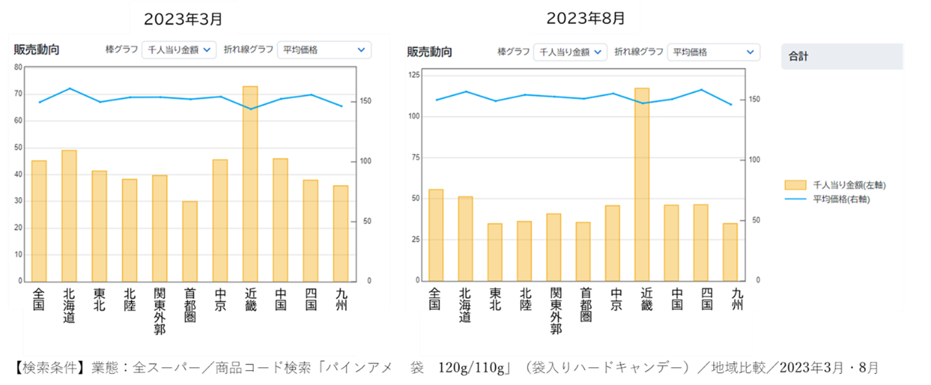 食べて推し活　懐かしいあのスナックは？阪神ファンは？……【スポーツと消費】