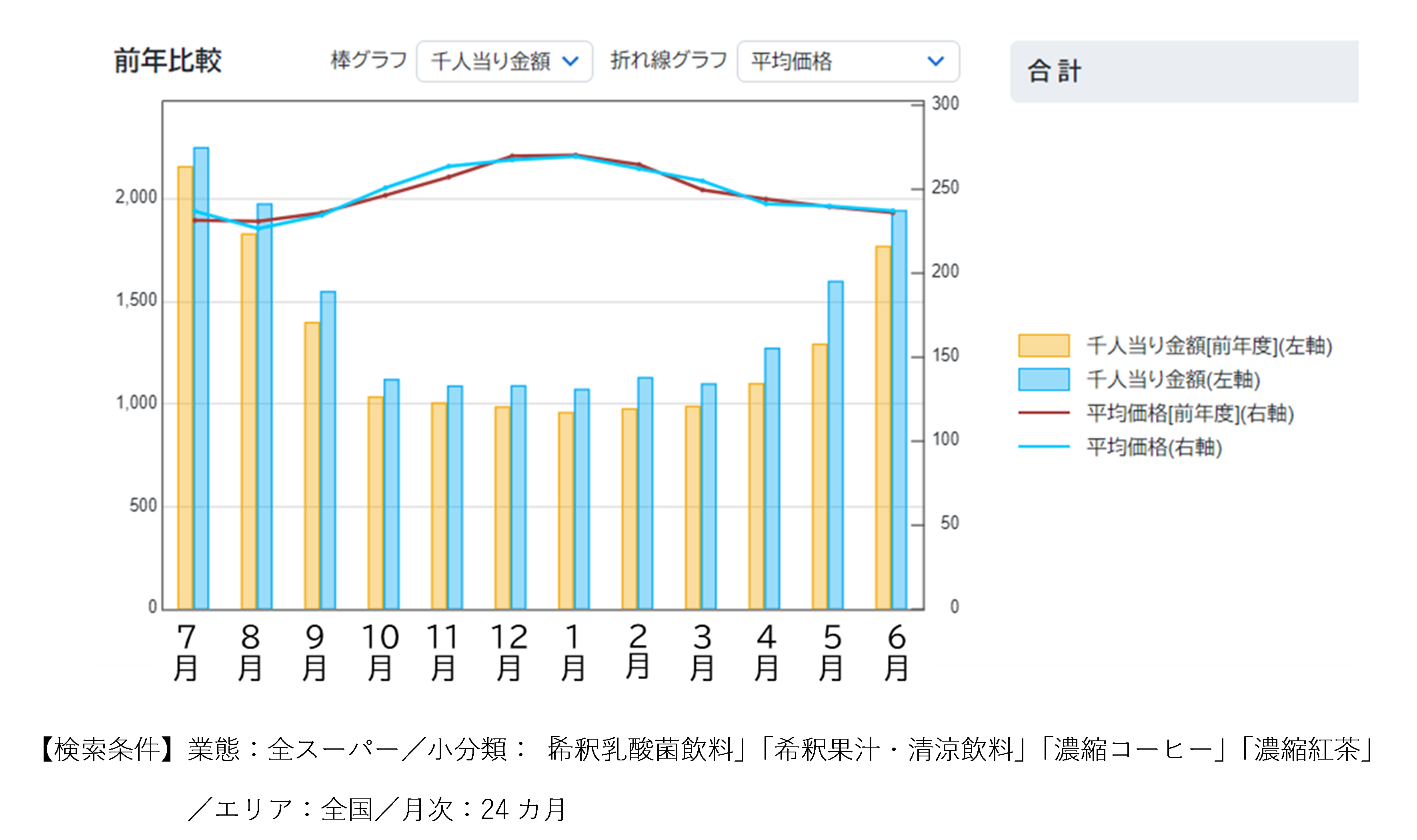 飲み方はあなた次第。薄めたり割ったりが新しく、そして懐かしい