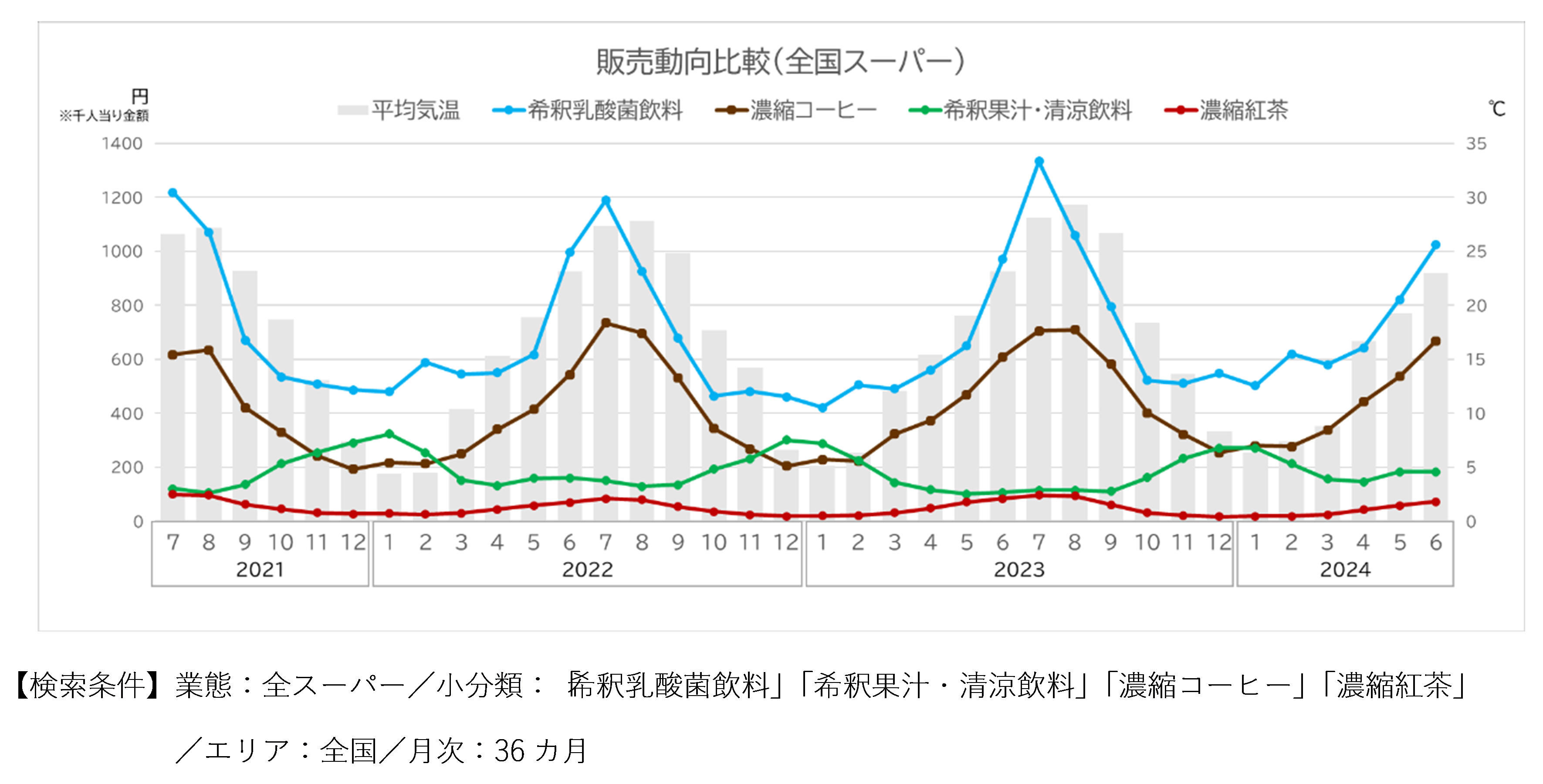 飲み方はあなた次第。薄めたり割ったりが新しく、そして懐かしい