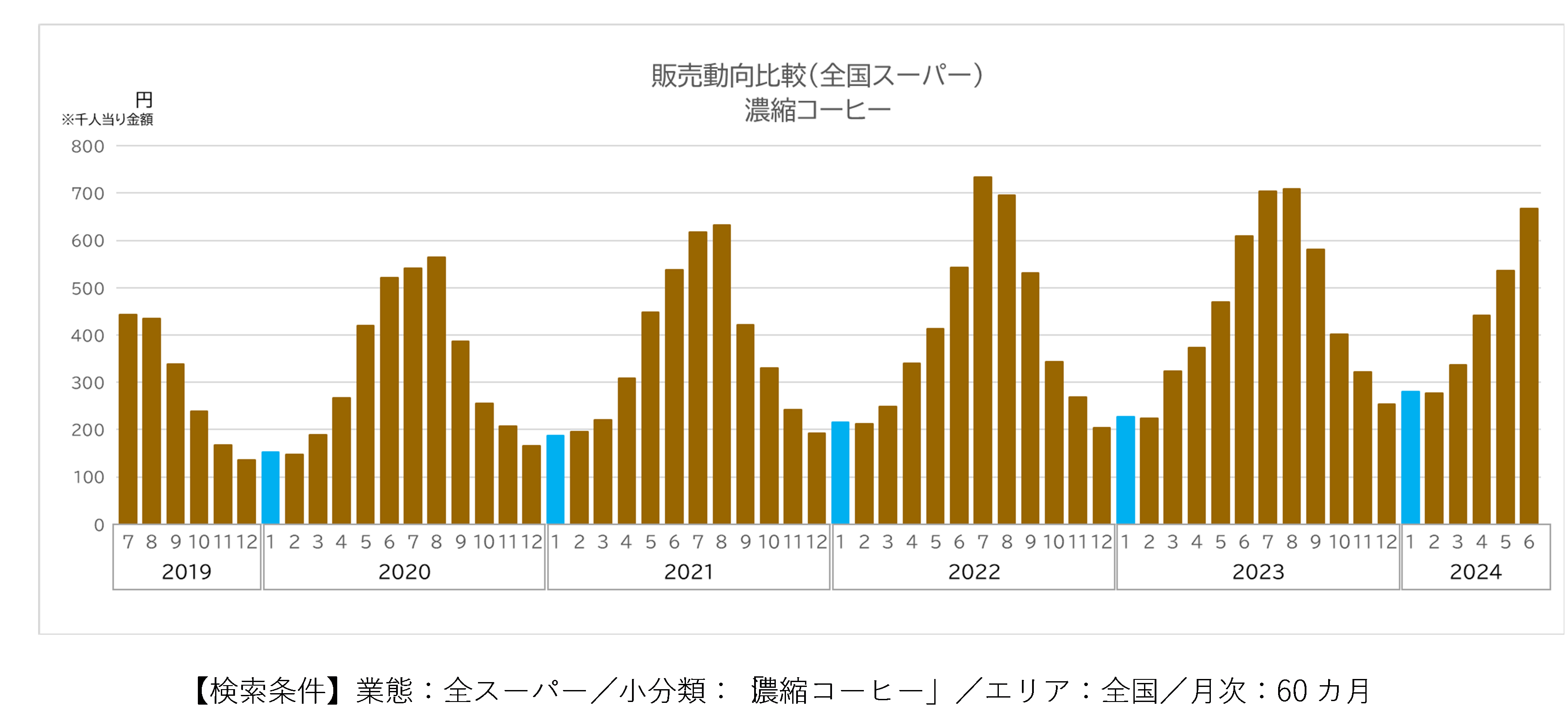 飲み方はあなた次第。薄めたり割ったりが新しく、そして懐かしい