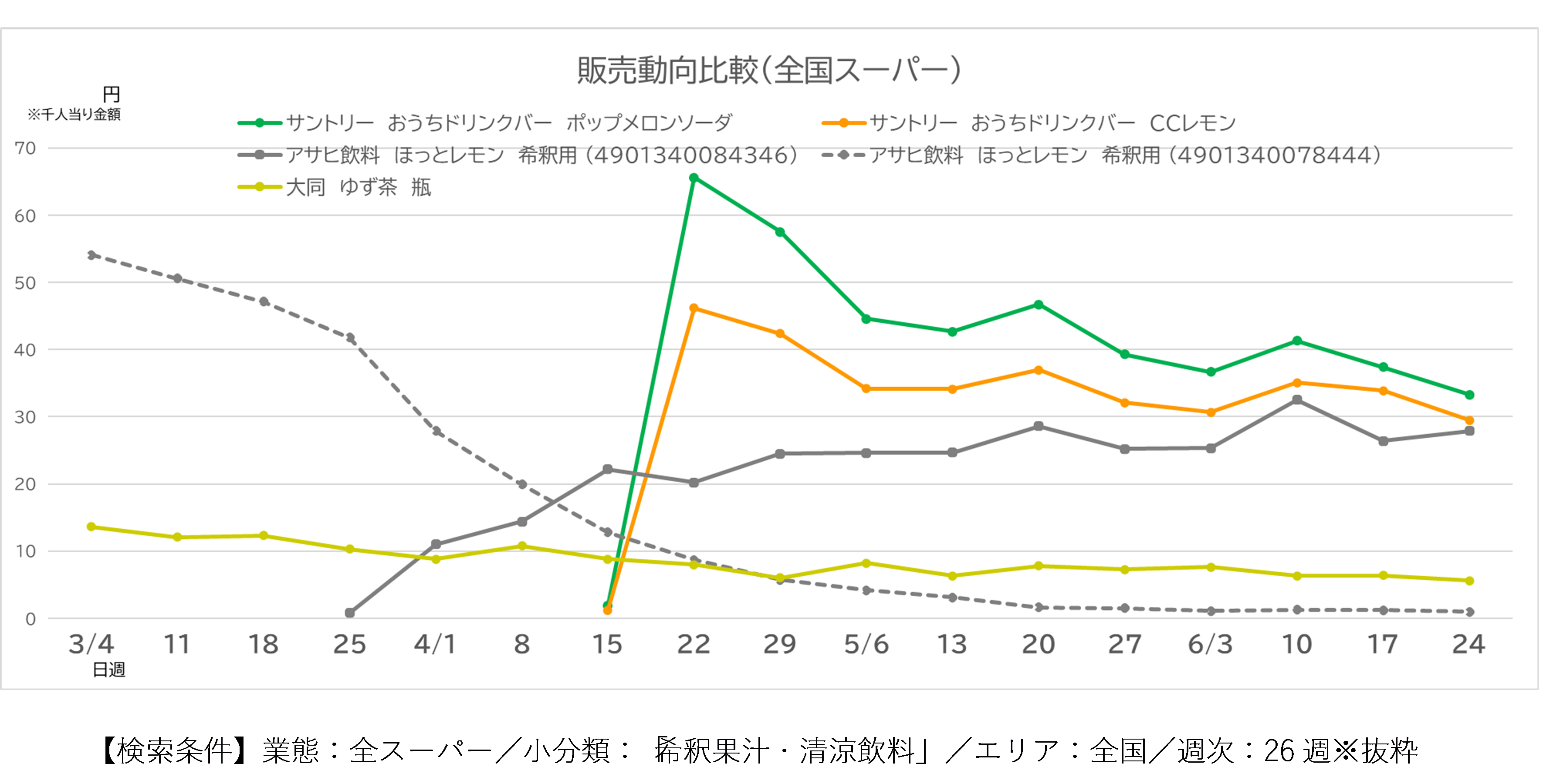 飲み方はあなた次第。薄めたり割ったりが新しく、そして懐かしい