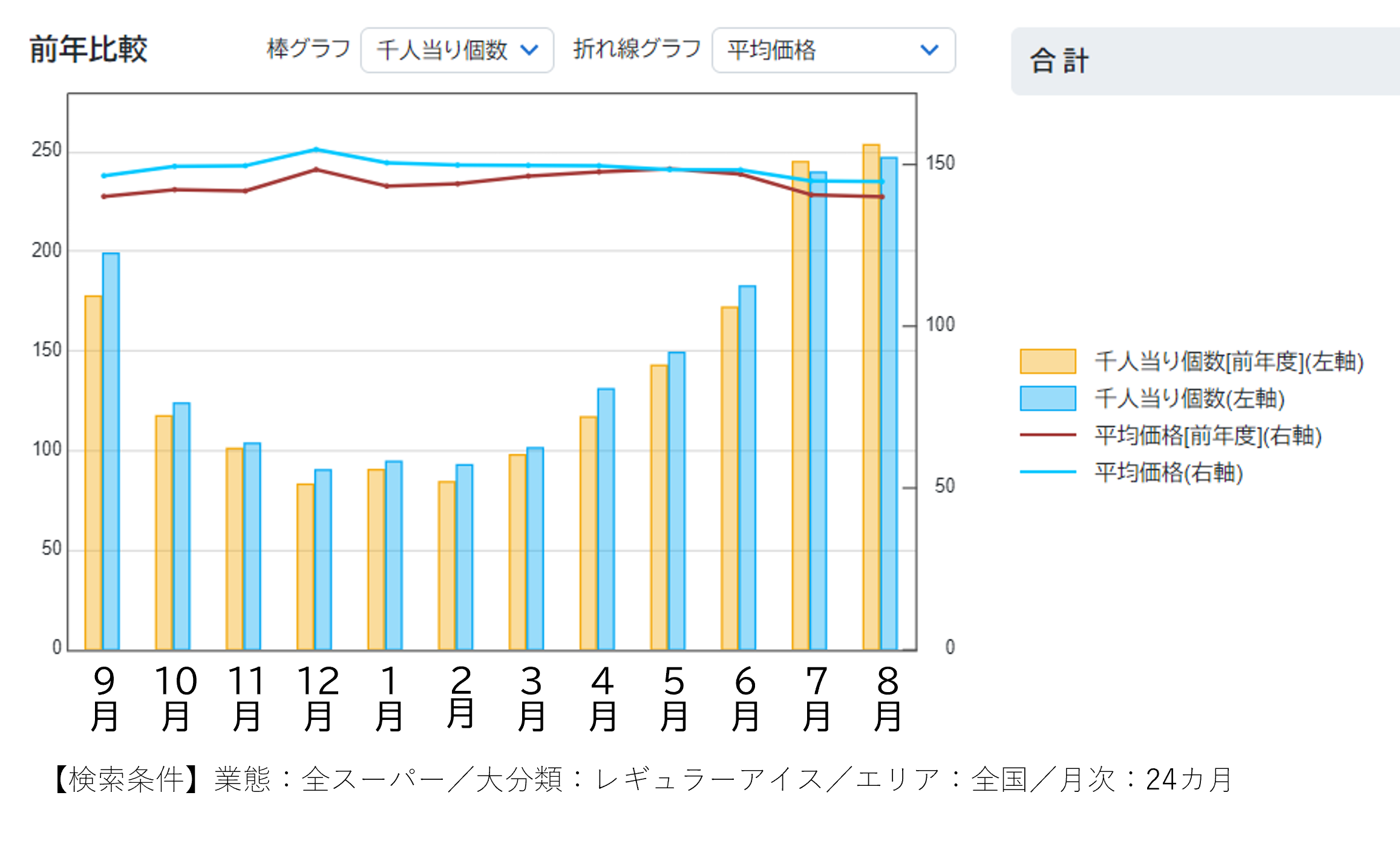 2024年夏・猛暑戦線異変あり？