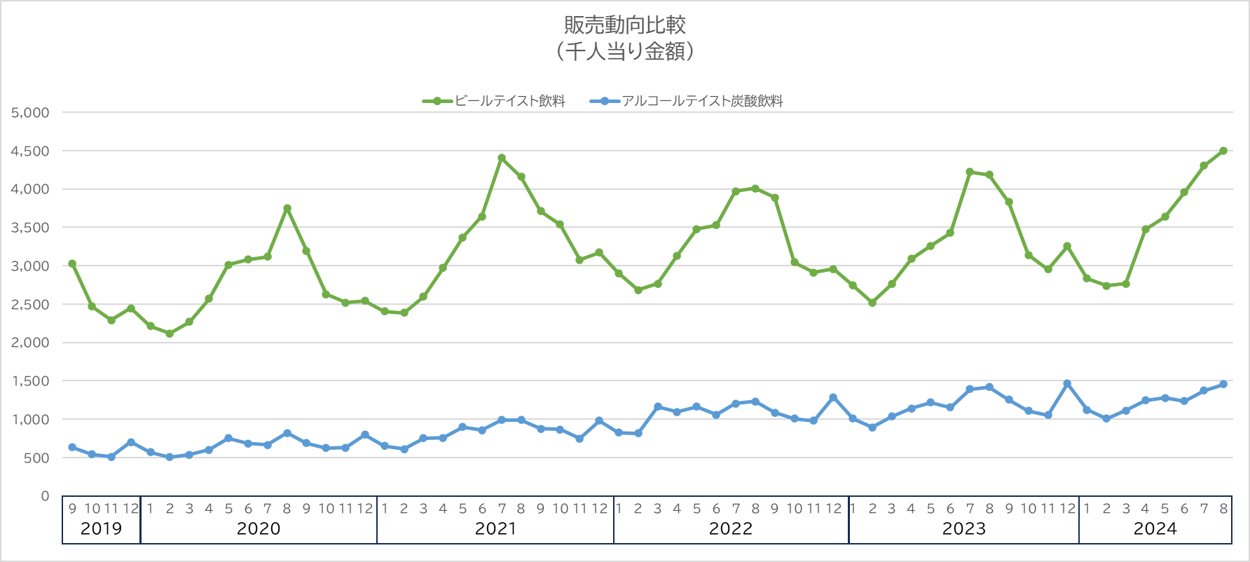 飲めても飲めなくても、みんなで集まろう！　ノン・低・微アルコールビールに注目