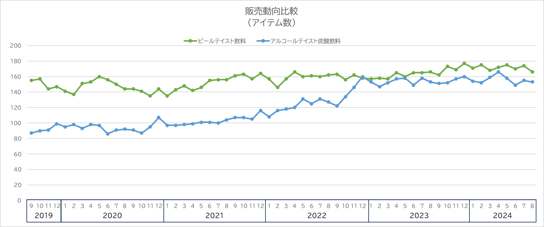 飲めても飲めなくても、みんなで集まろう！　ノン・低・微アルコールビールに注目