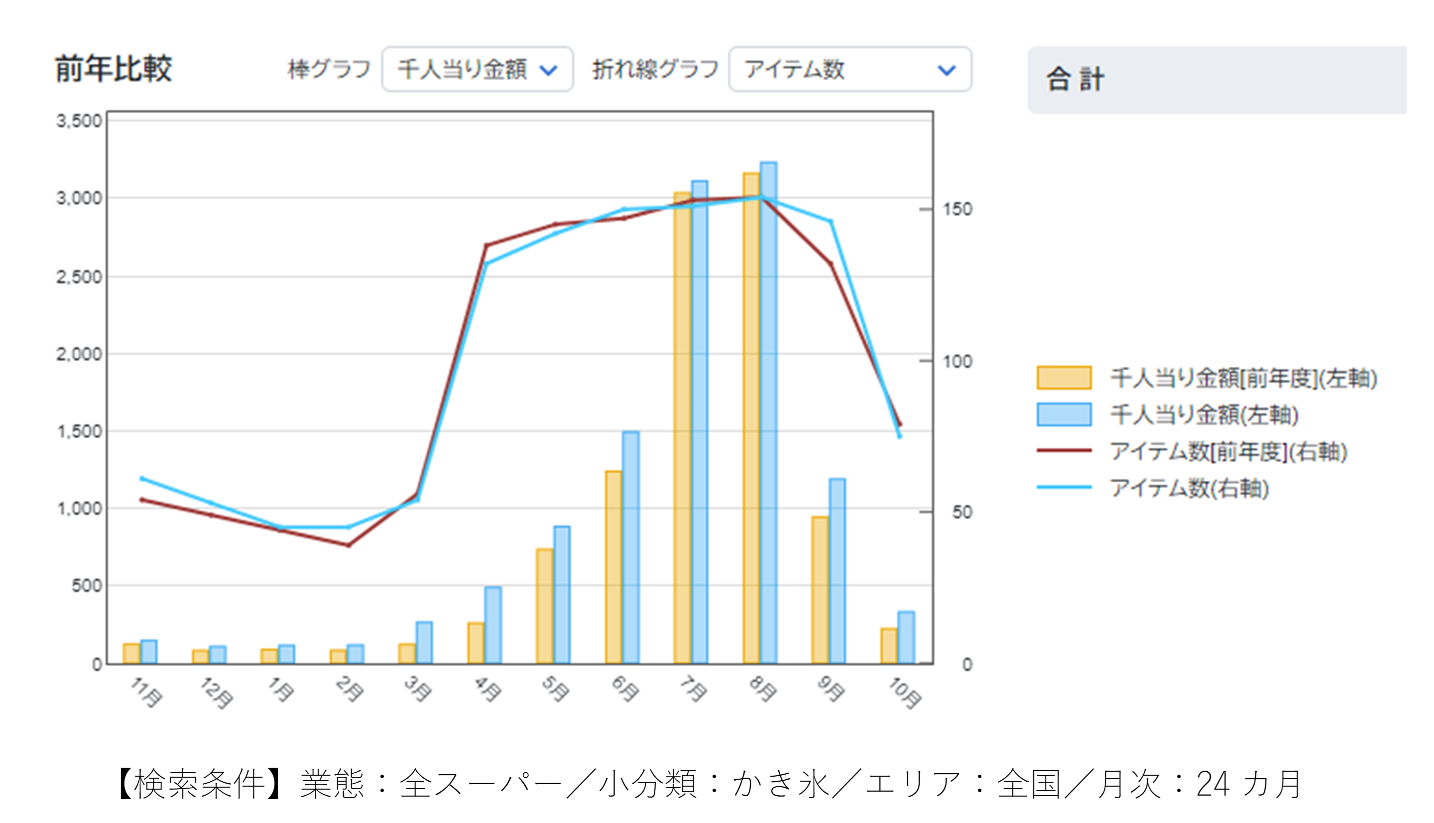 「長すぎた夏・駆け足の秋」を日経ＰＯＳで確かめる