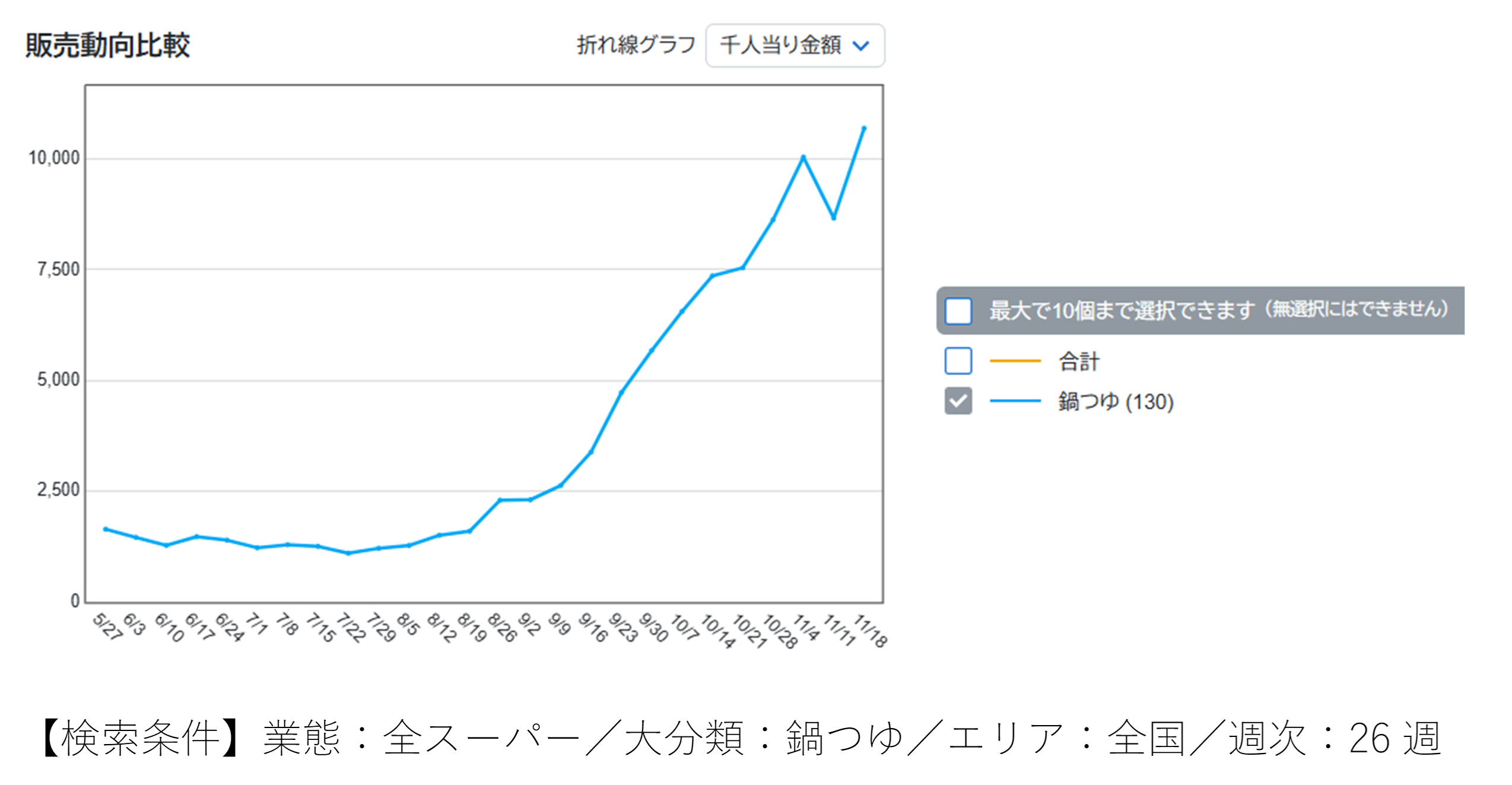 日本列島　おでん勢力図