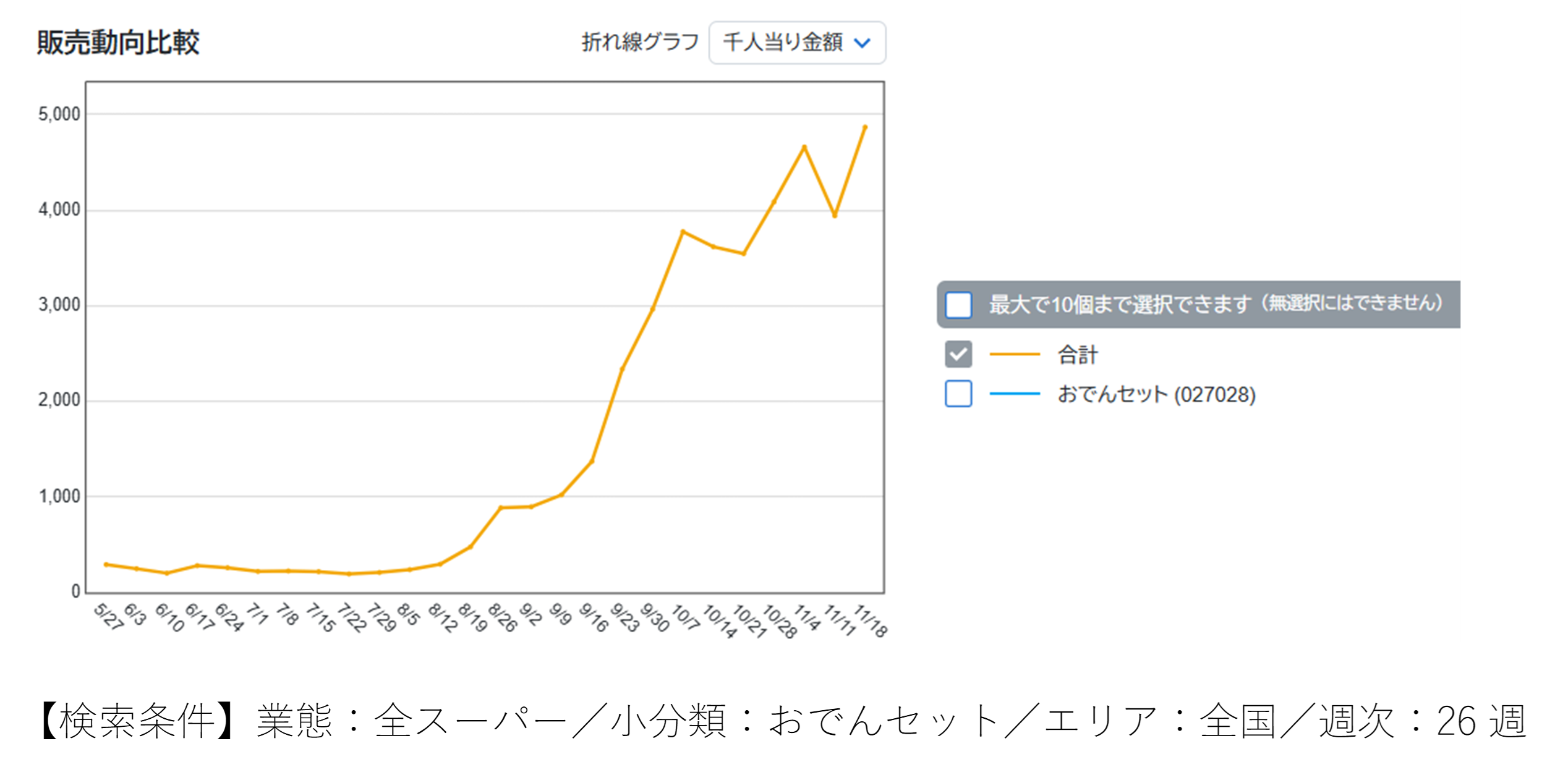 日本列島　おでん勢力図