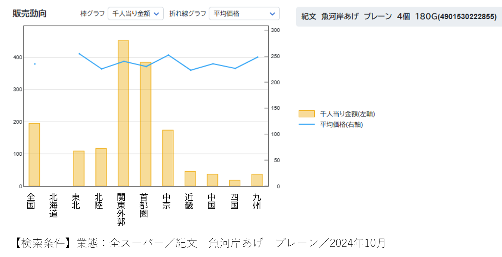 日本列島　おでん勢力図