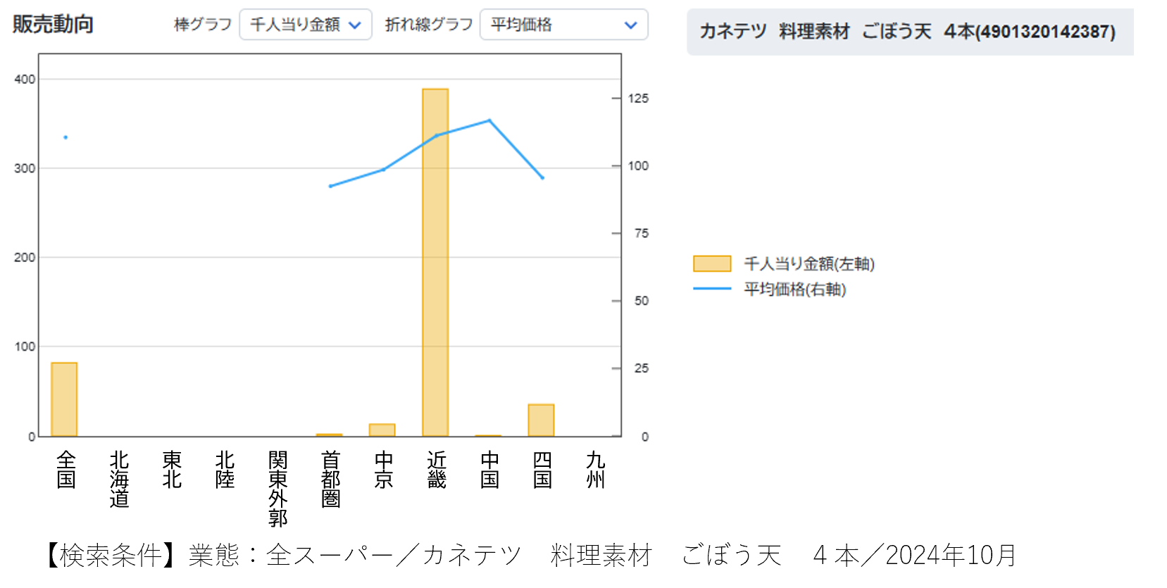 日本列島　おでん勢力図