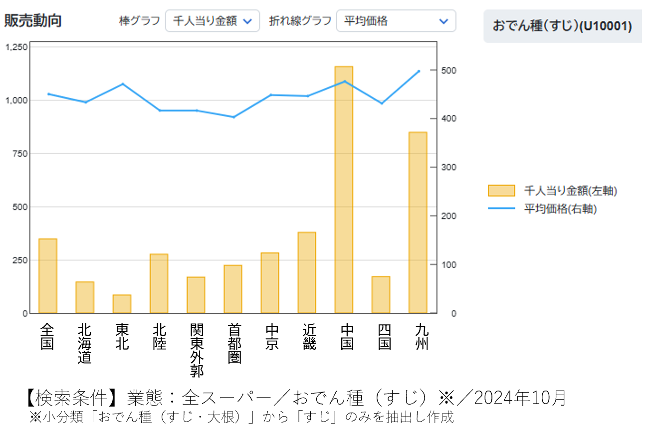 日本列島　おでん勢力図