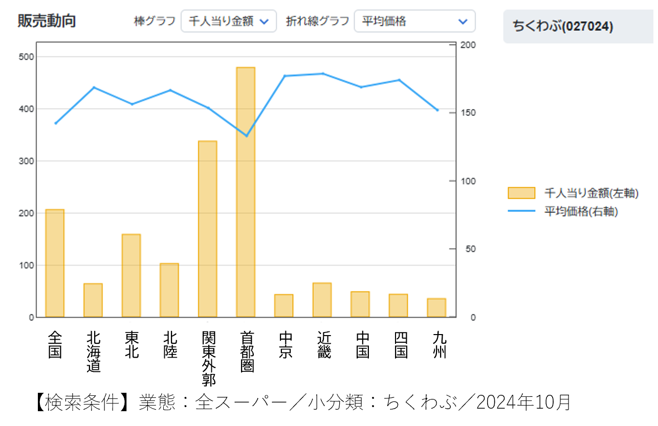 日本列島　おでん勢力図