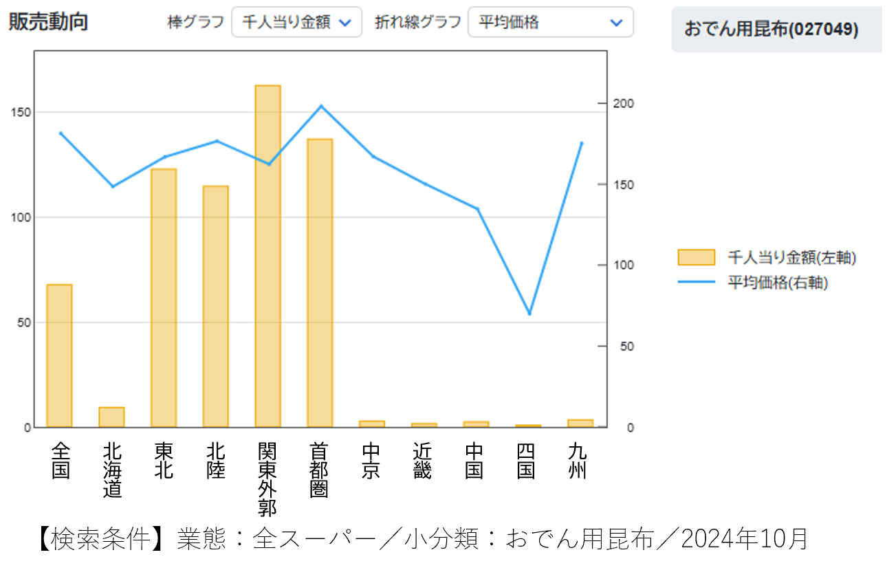 日本列島　おでん勢力図