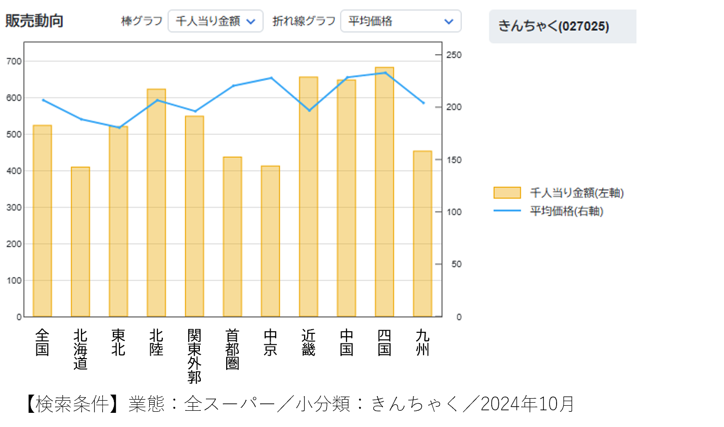 日本列島　おでん勢力図