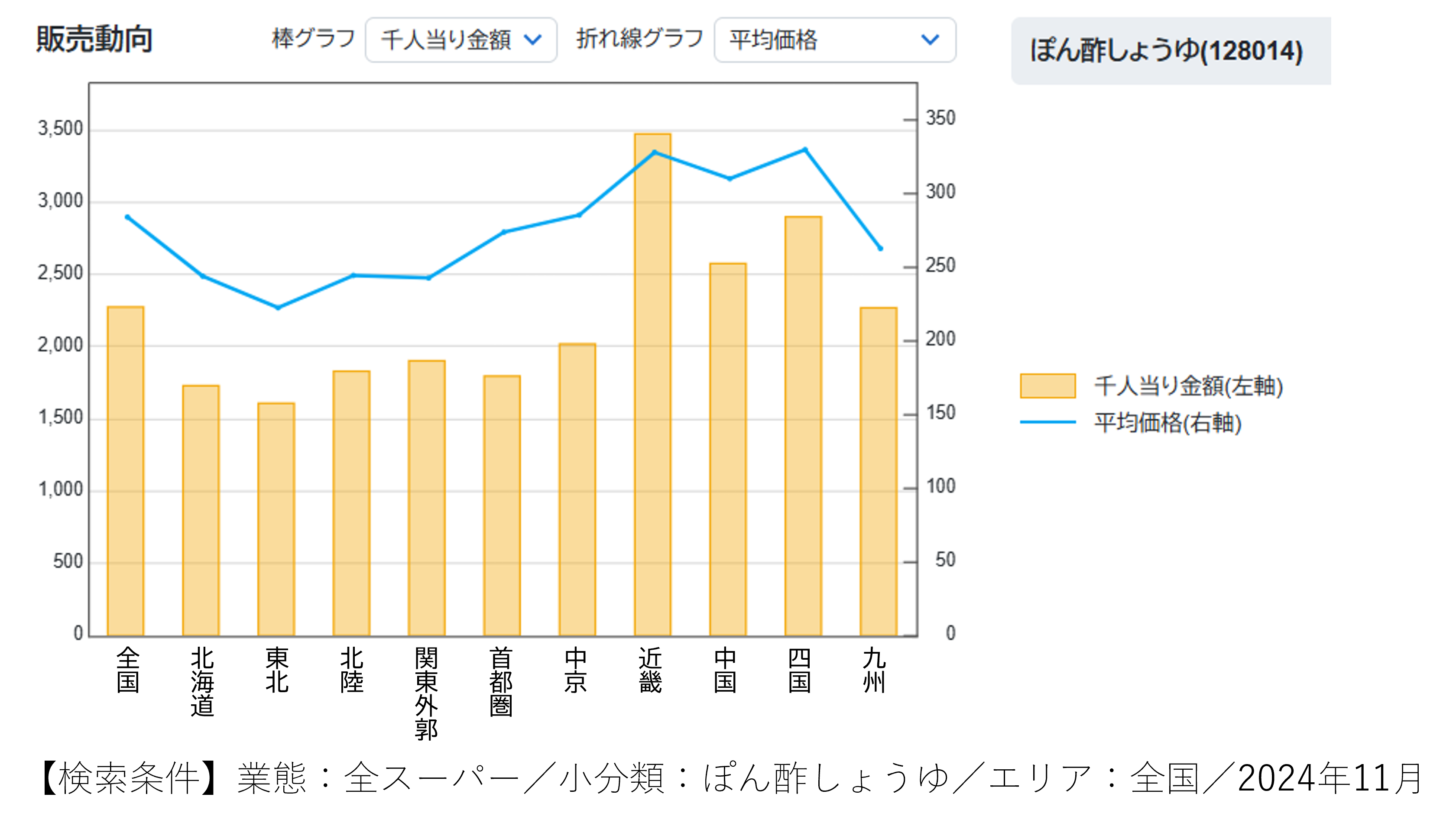 鍋の季節に、ポン酢を考える