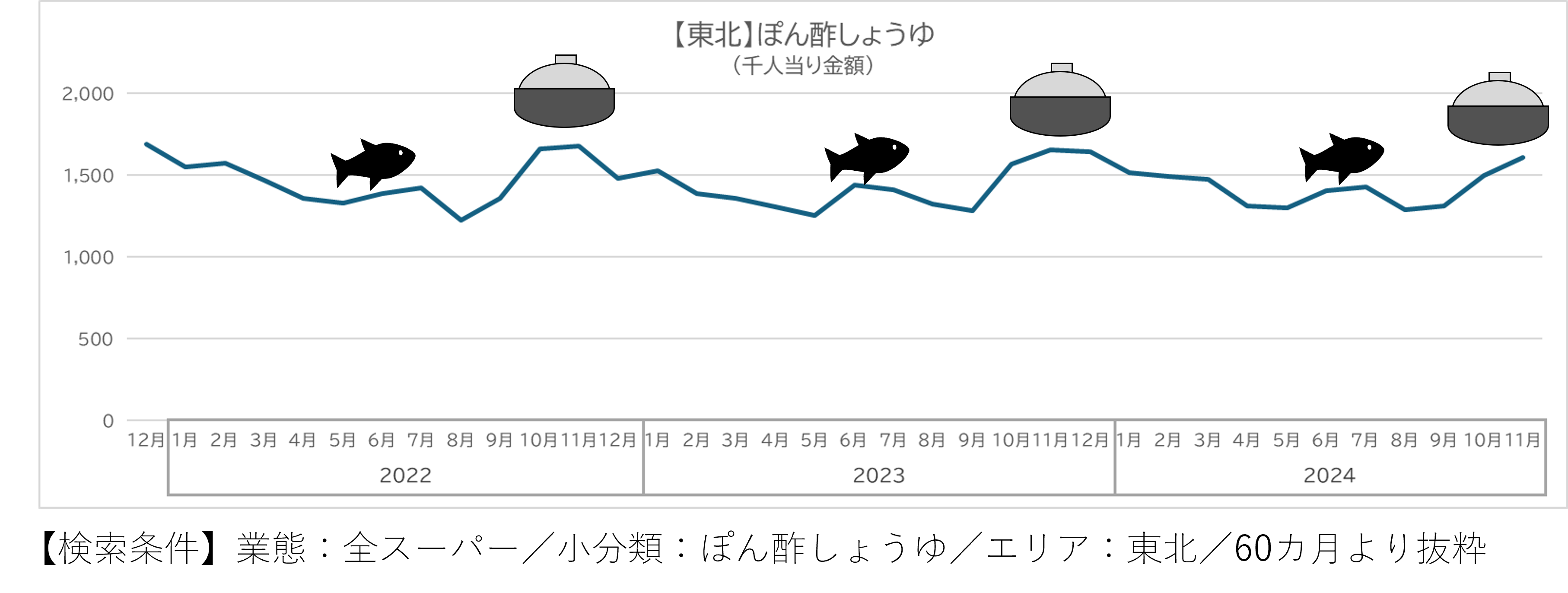 鍋の季節に、ポン酢を考える