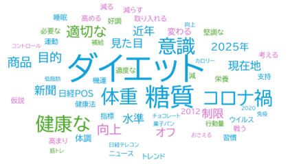 健康意識は変わった？POSデータで現在地を探す