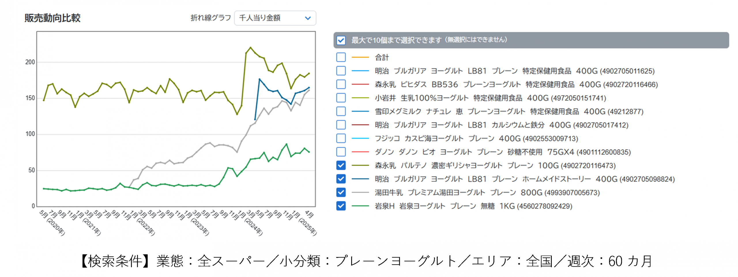 プレーンヨーグルトの“ネクストステージ”<BR> ──「もっちり」「濃厚」が切り開く新しい道