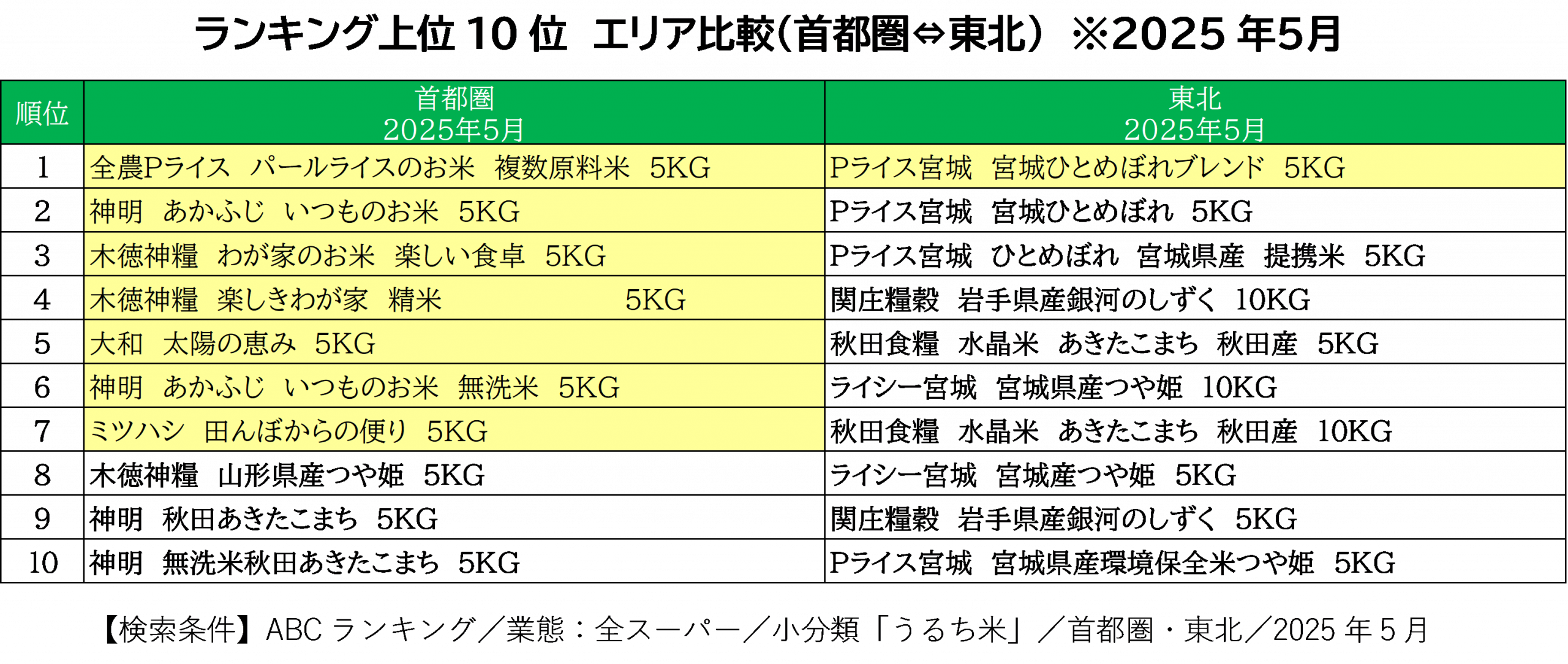 日経POSでみる コメ小売り最前線2023~25(前編)