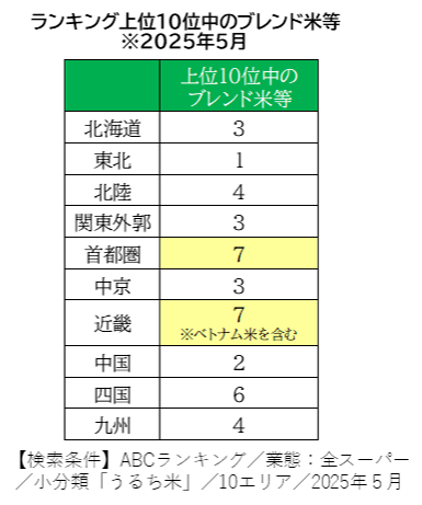 日経POSでみる コメ小売り最前線2023~25(前編)