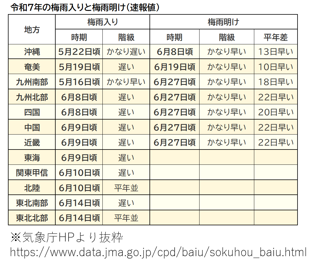 「夏、長すぎ!」早々の猛暑に戸惑う消費者の選択