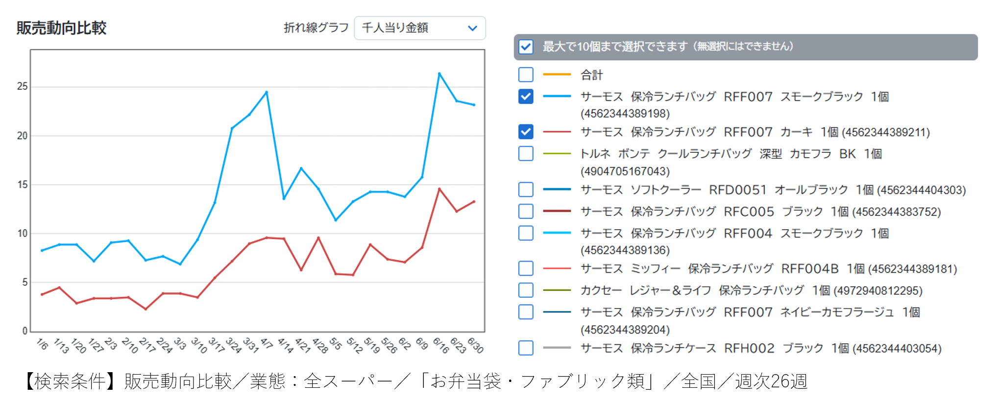 暑すぎる夏の衛生管理
