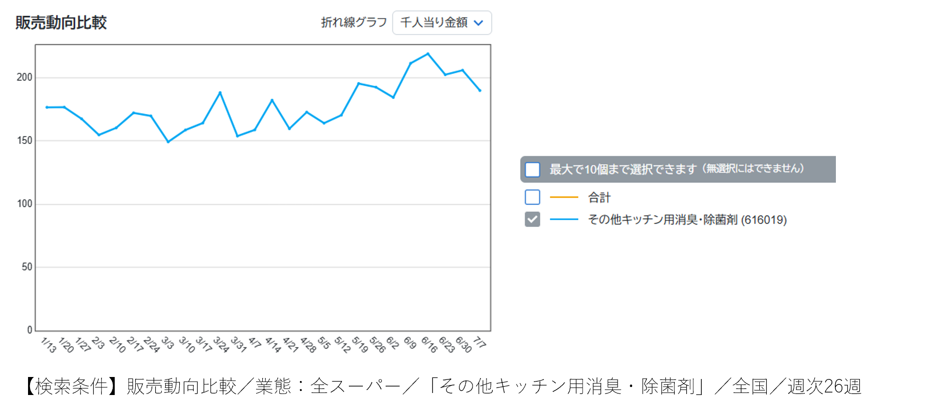 暑すぎる夏の衛生管理