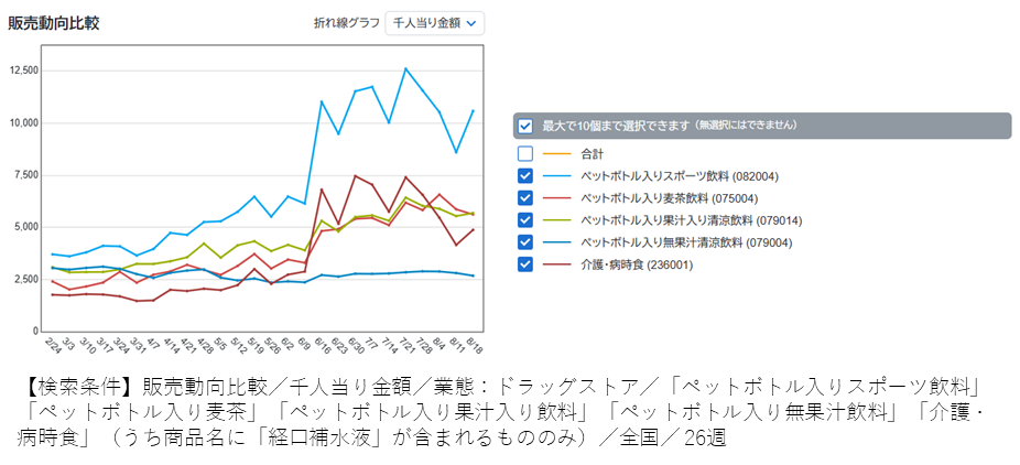 もっと塩を──「ソルティ」が彩る夏の棚