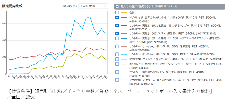 もっと塩を──「ソルティ」が彩る夏の棚