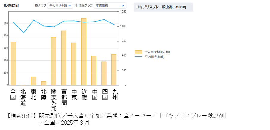 「暑すぎて虫もお手上げ?」~猛暑と害虫と殺虫剤~