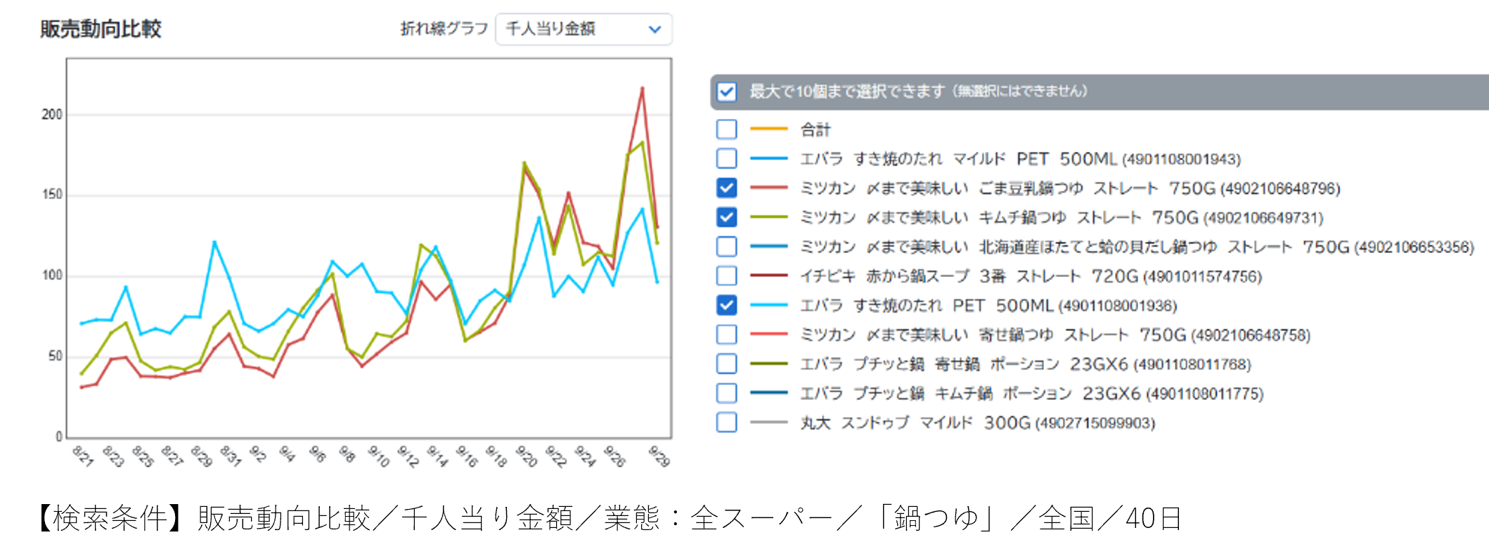 秋は小さくやってくる