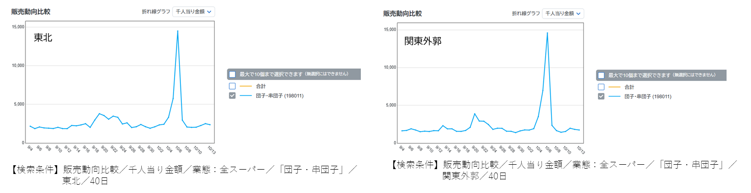 団子視点で、日本の秋。
