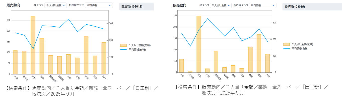 団子視点で、日本の秋。