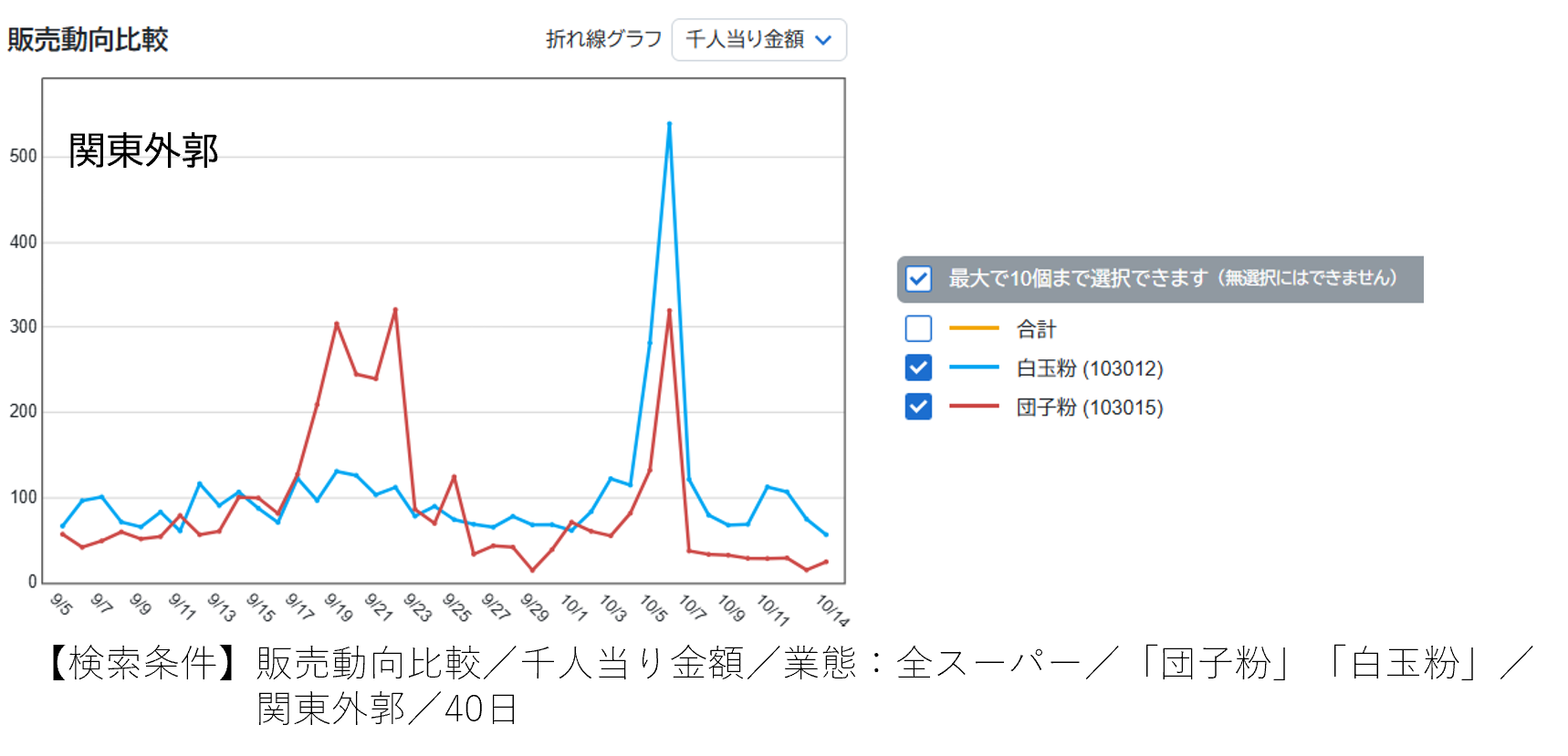 団子視点で、日本の秋。