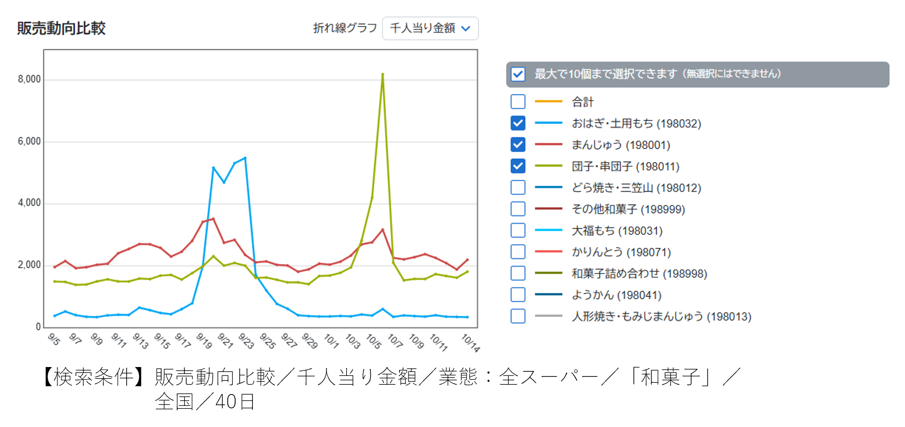 団子視点で、日本の秋。