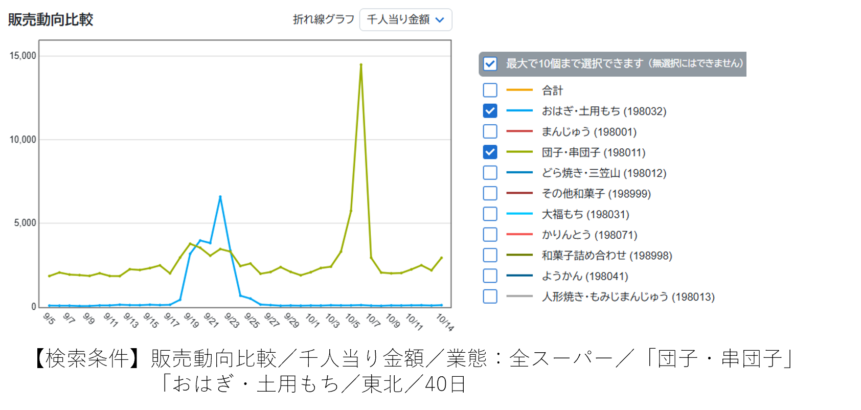 団子視点で、日本の秋。