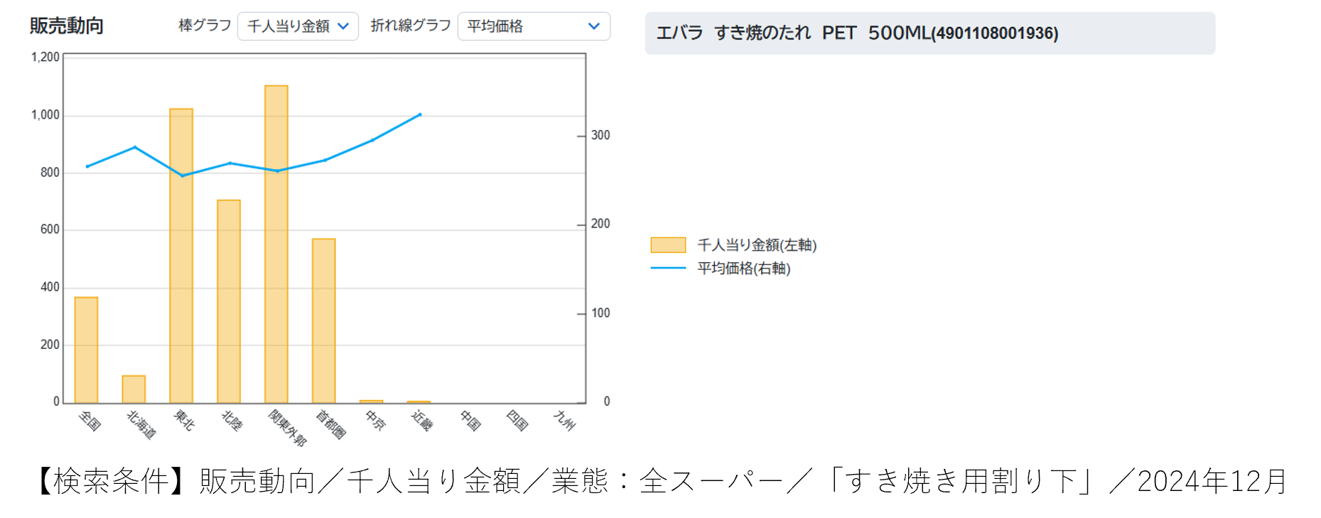味はすき好き、みんな大好き「すき焼き」