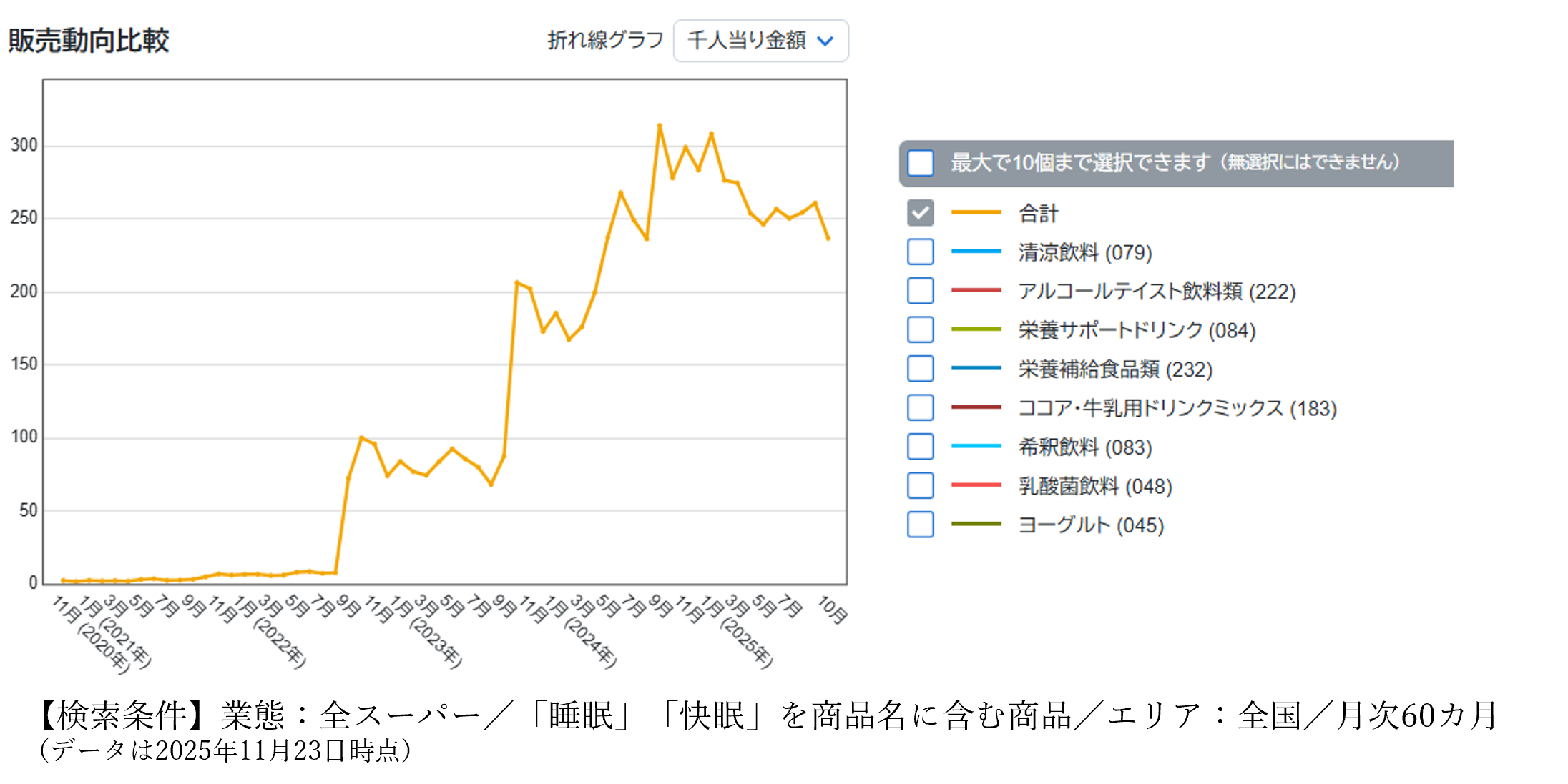 機能性表示食品のいま<BR>「免疫」から「腸活・腸内環境」そして「睡眠・快眠」へ