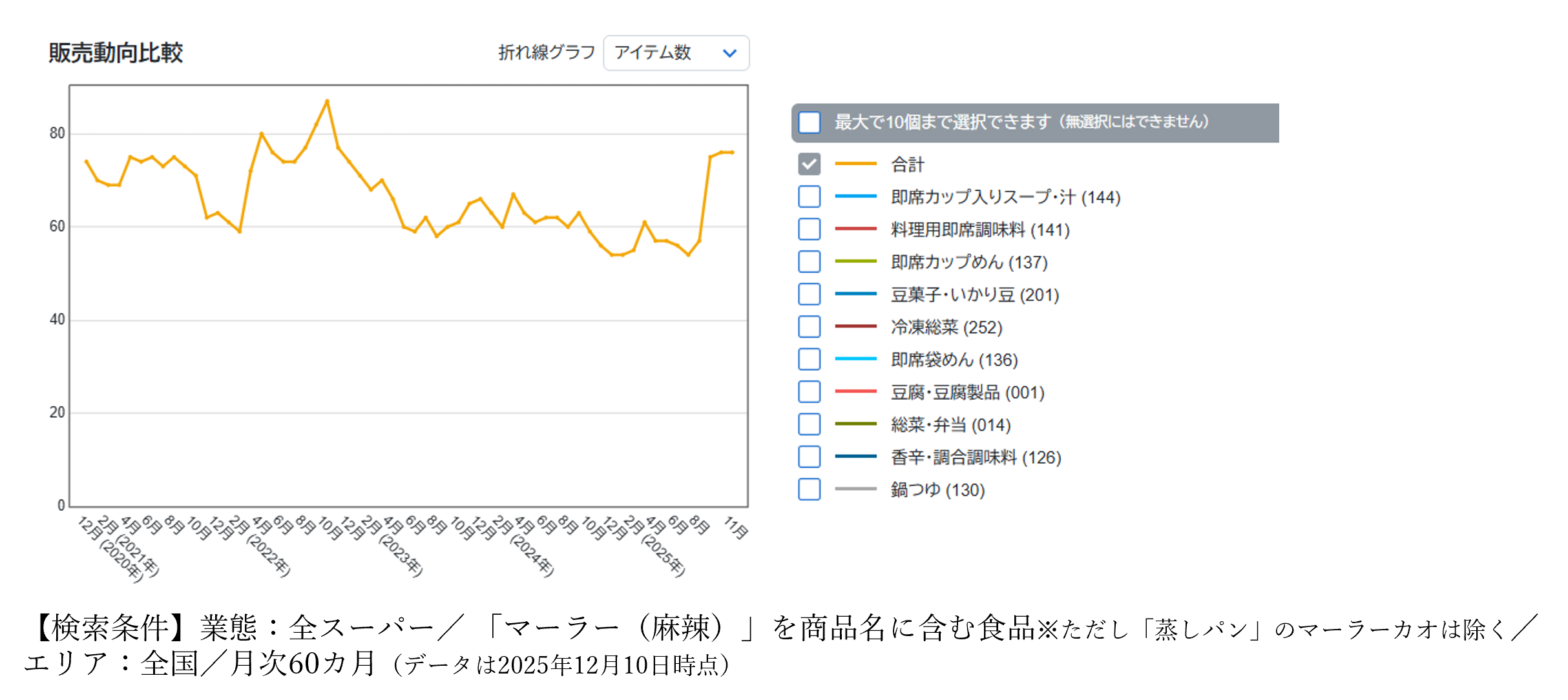 麻婆から担々、そしてマーラーへ