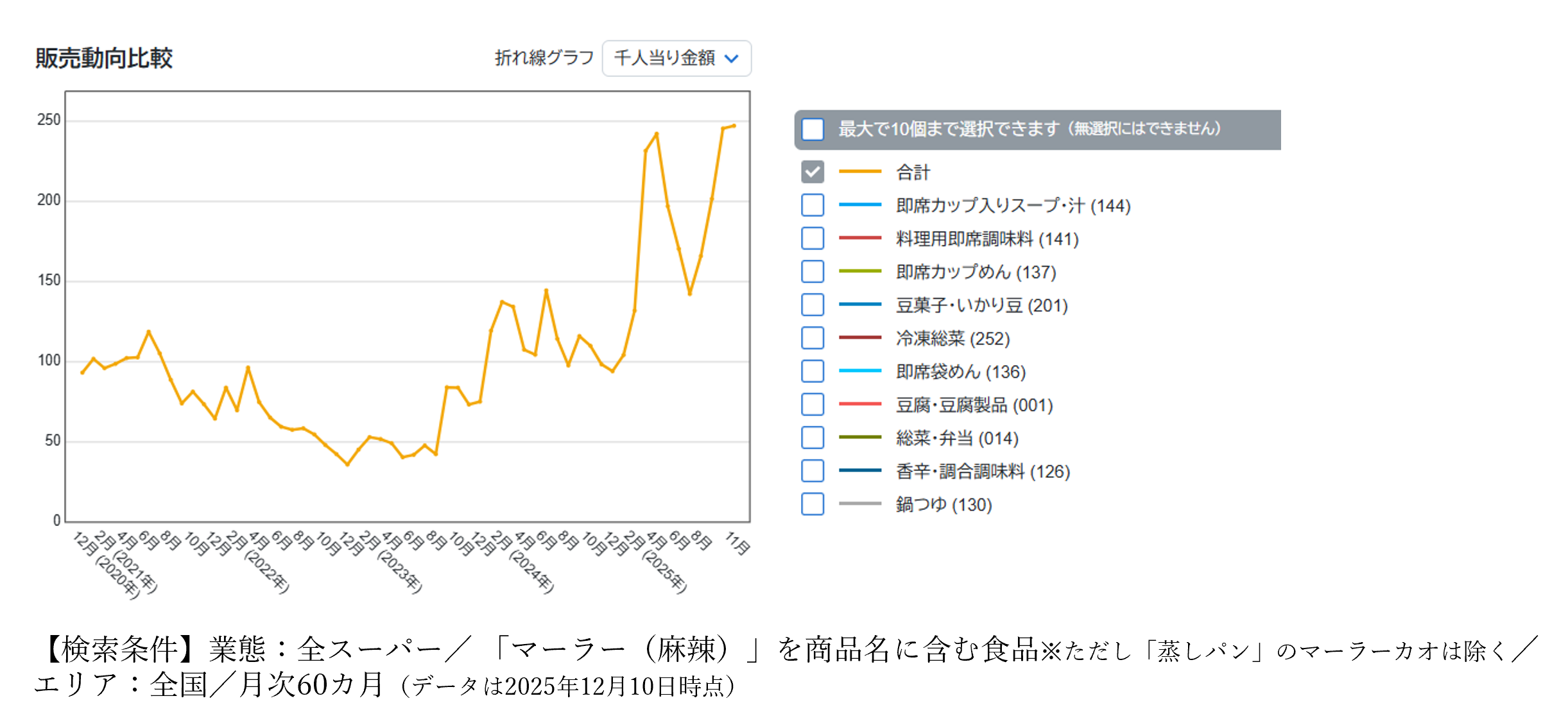 麻婆から担々、そしてマーラーへ