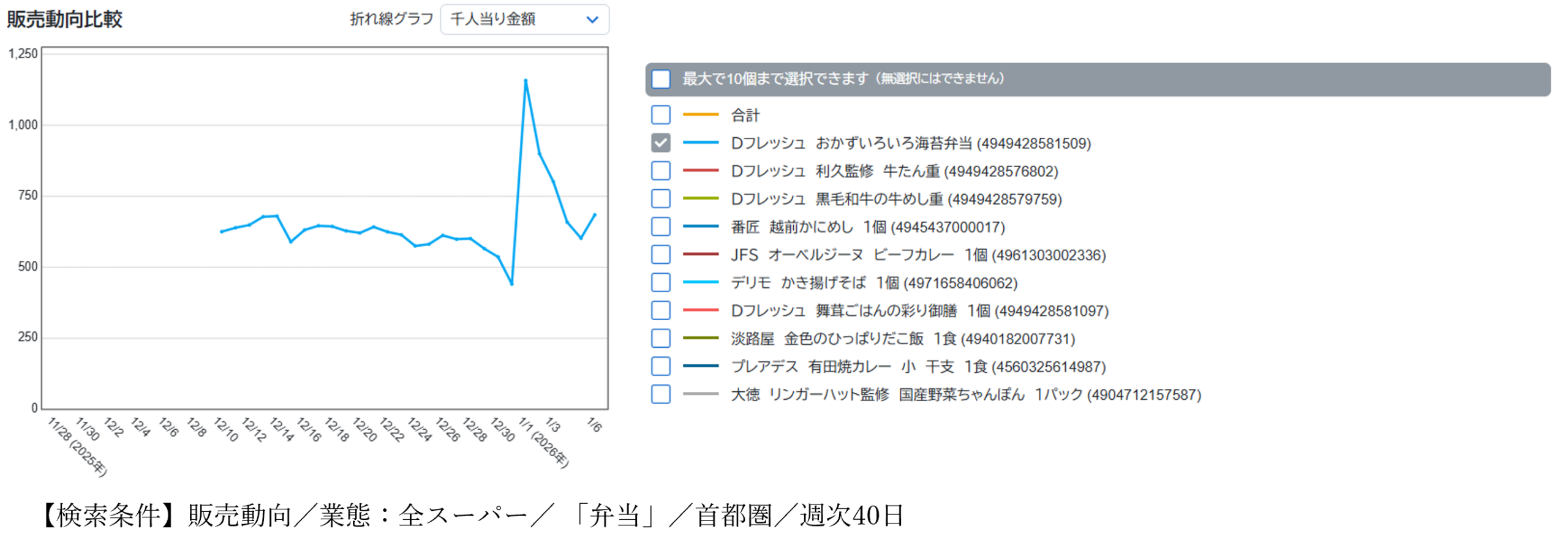 ニッポンおせち料理紀行～日経ＰＯＳがナビゲート