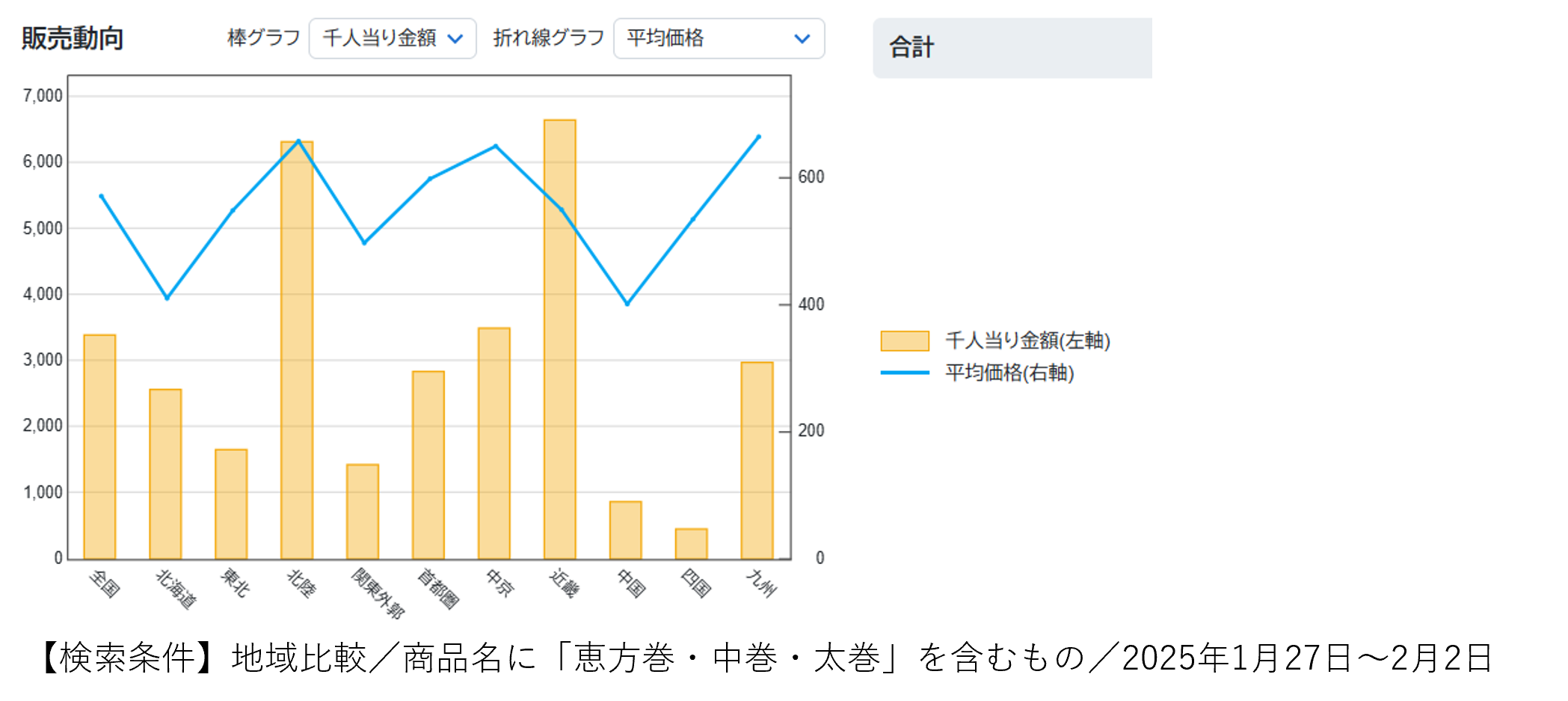 恵方巻、いつから全国区？　データでたどる節分の20年
