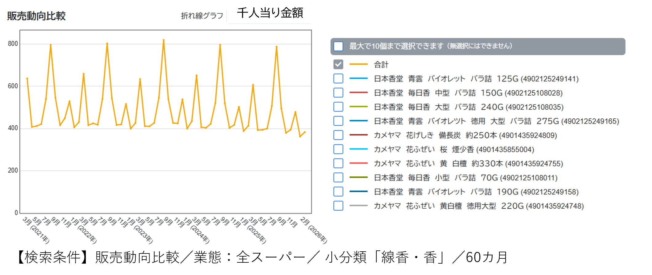 お彼岸に売れるもの～「線香・香」からみえる意外な地域性