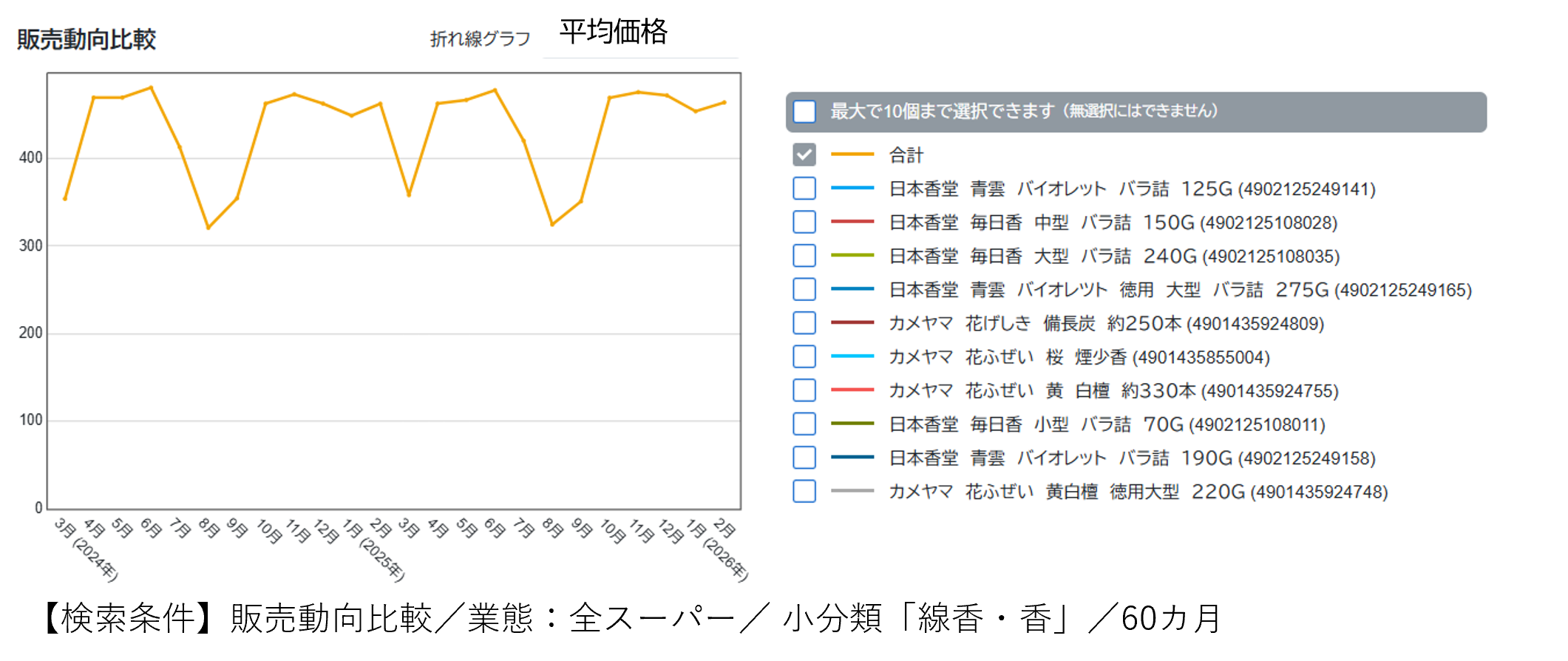 お彼岸に売れるもの～「線香・香」からみえる意外な地域性