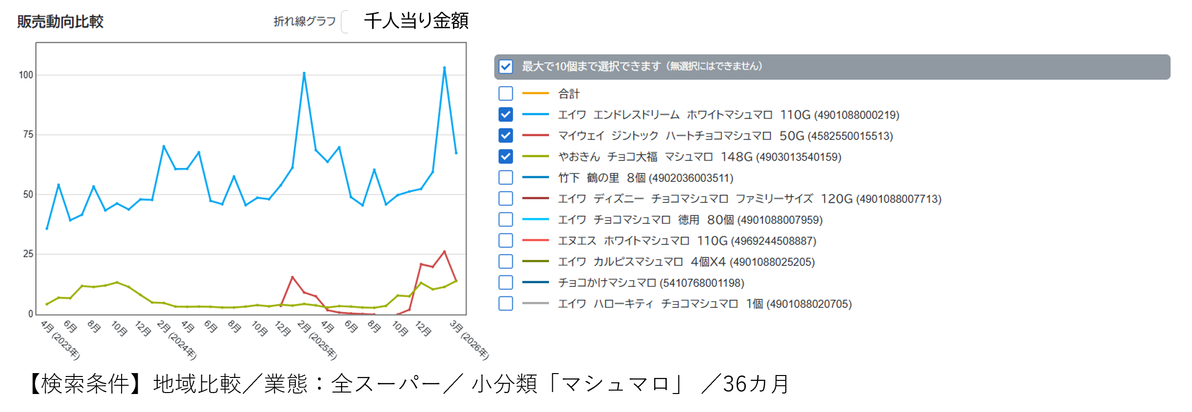 「マシュマロ」は万能の商品名？